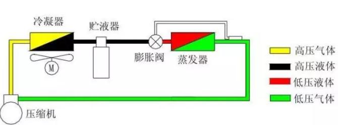 ���ϵ�y(t��ng)�������µ�ԭ��ͽ�Q����